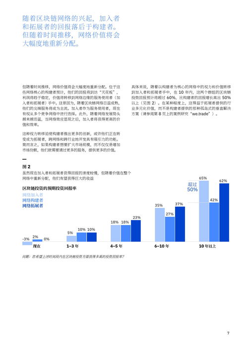 IBM如何借区块链之力重塑全球贸易生态